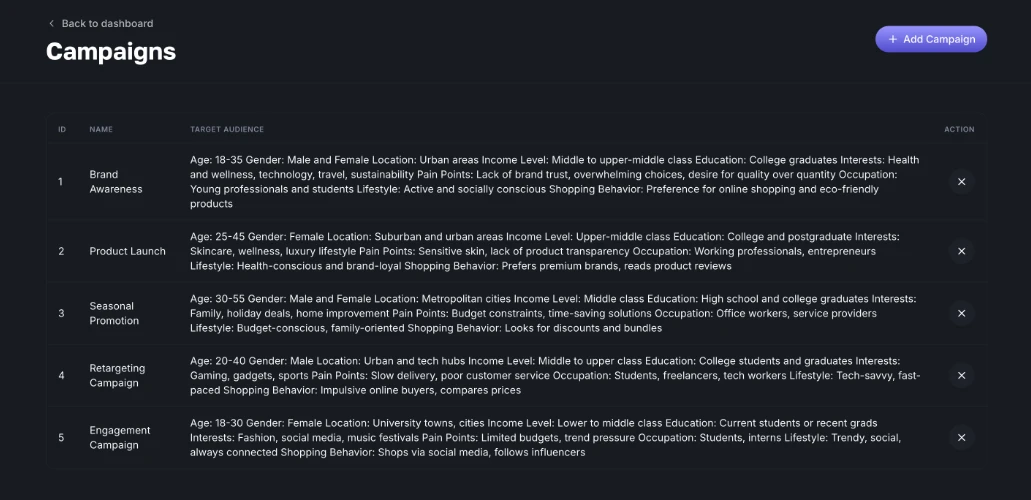 Campaign & Brand Management - Markleyo