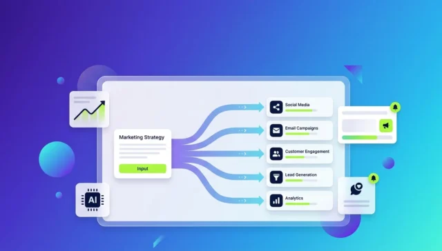 Automated Brand Growth Solutions